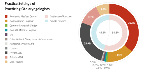 2025Workforce_Fig2.2_v2