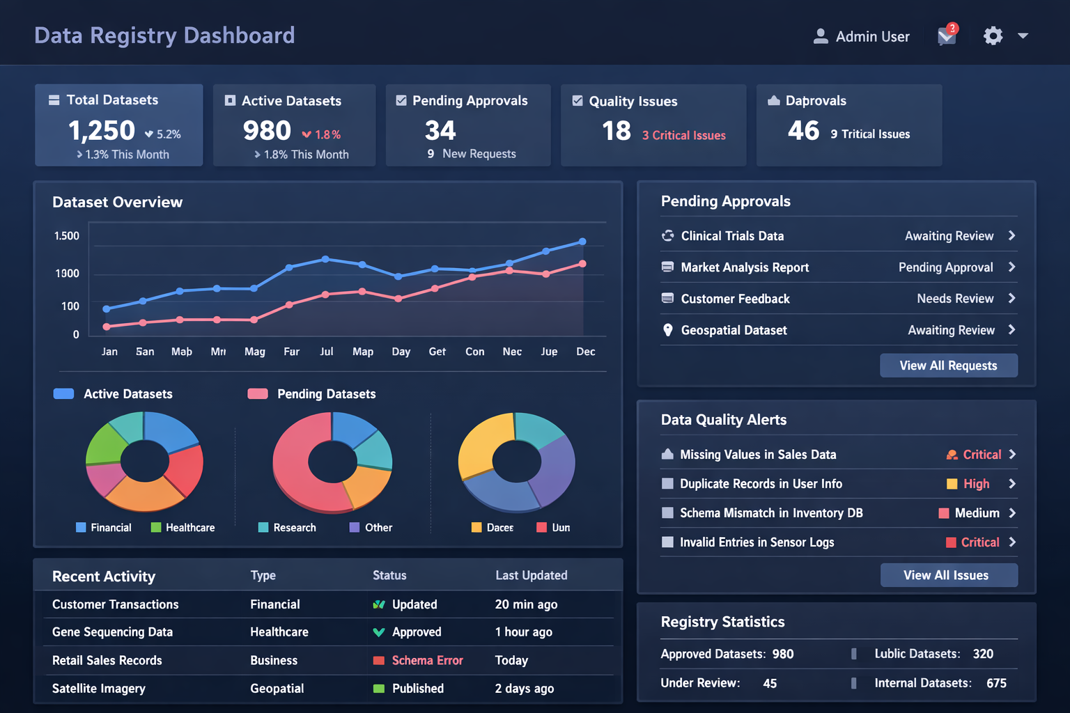data registry dashboard